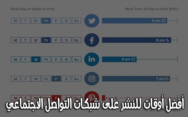 اكتشف أفضل الأوقات للنشر على شبكات التواصل الاجتماعي المختلفة للحصول على تفاعل عالي لمنشوراتك