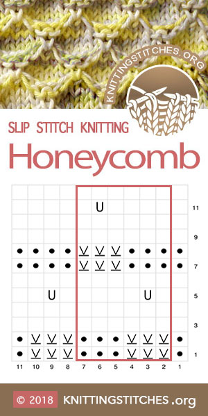 KnittingStitches —Honeycomb Slip stitch Chart. Skill level: Intermediate. #knittingpattern