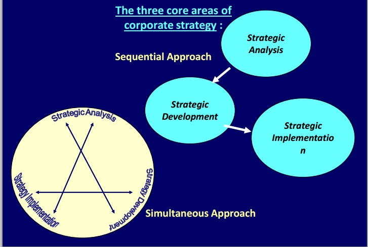 Six components of a business plan image