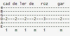 Gitar Telleri Uzerindeki Notalar Resimli Anlatim Yerli Sarkilarin Gitar Akorlari Ritimleri Ve Tablari