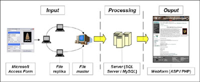 Sistem Database
