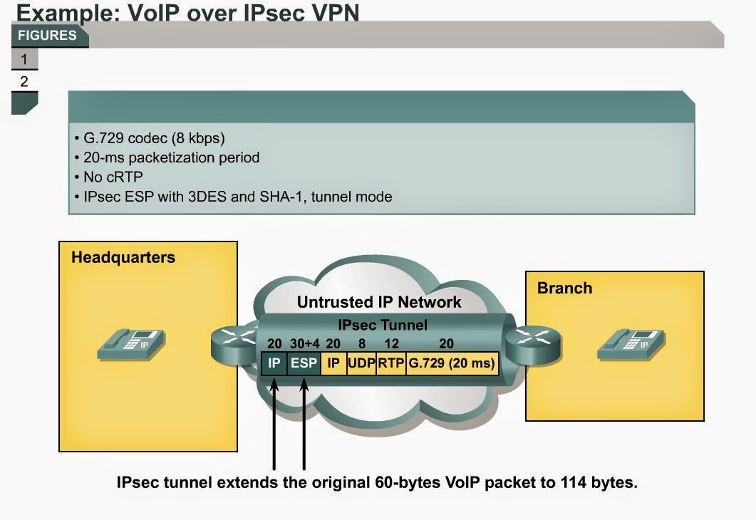Cisco Only Commands (COC): VoIP Basic Tutorial