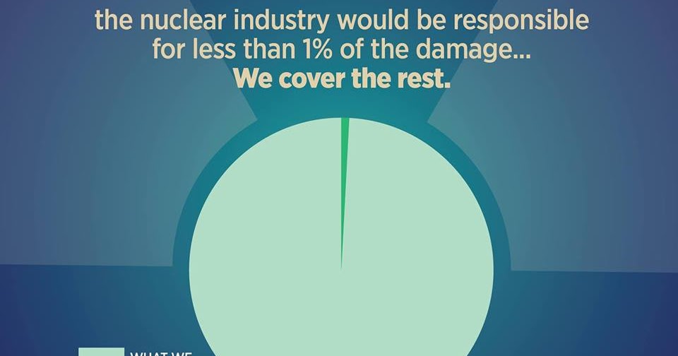 A Green Road Journal Lists of Worst Civilian And Military Nuclear