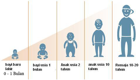 Psikologi: Penyesuaian Diri dan Pertumbuhan Personal