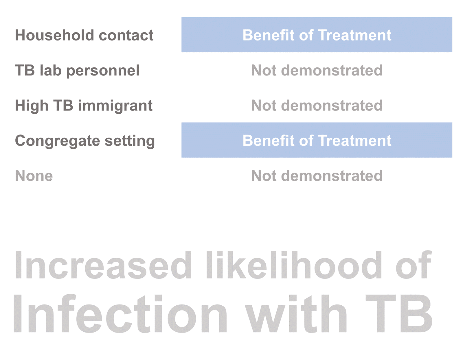 WeiTing Chen, MD 2016 ATS / IDSA / CDC TB diagnosis guidelines