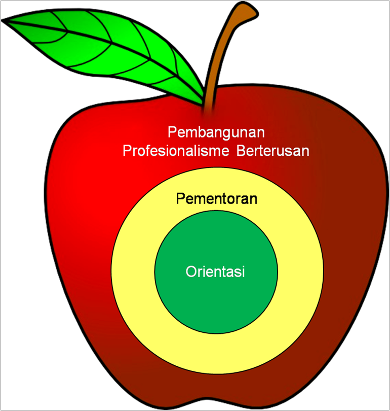 Contoh Folio Ppgb - Fontoh