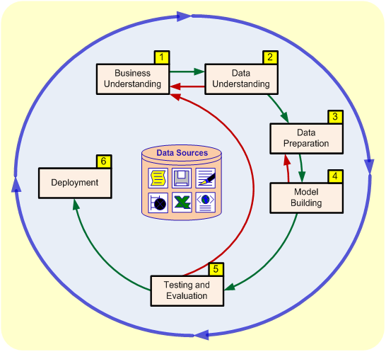 Knowledge seeker's blog: CRM and data mining Day 08