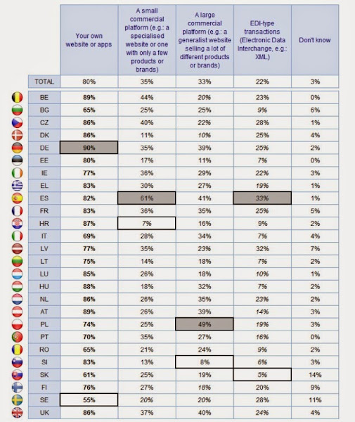 EU Flash EDI EU Flash EDI