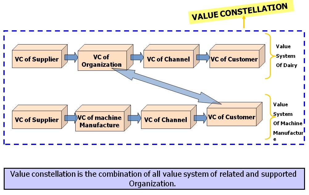 Value System Sample Investment Areas: Marketing Strategy: A Complete Information