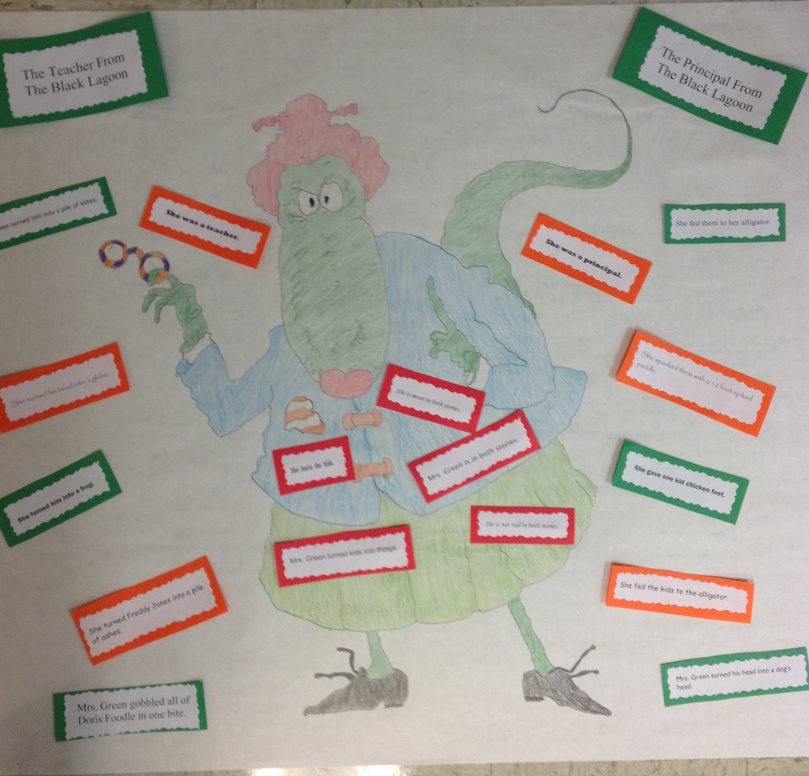 Comparing And Contrasting Planets Venn Diagram