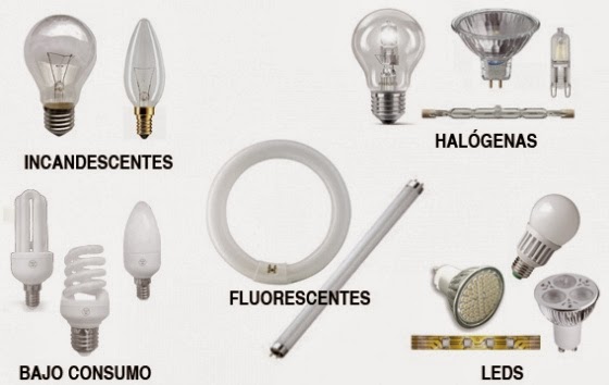 Clases de bombillas.