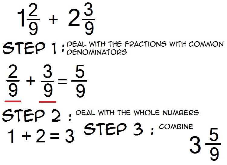adding-mixed-numbers-with-like-denominators-worksheets-adding-mixed