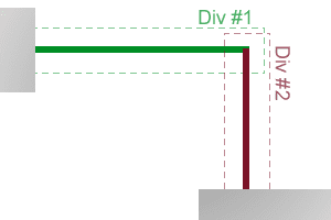 Task dependency display using two divs