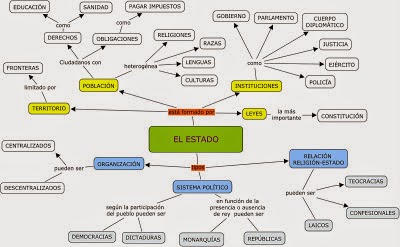 Historias y Geografías: El Estado