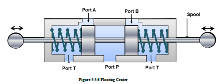Control valves - Classification of control valve according to number