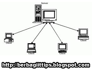 Pengertian Client Server dan Peer to Peer Beserta Kelebihan dan