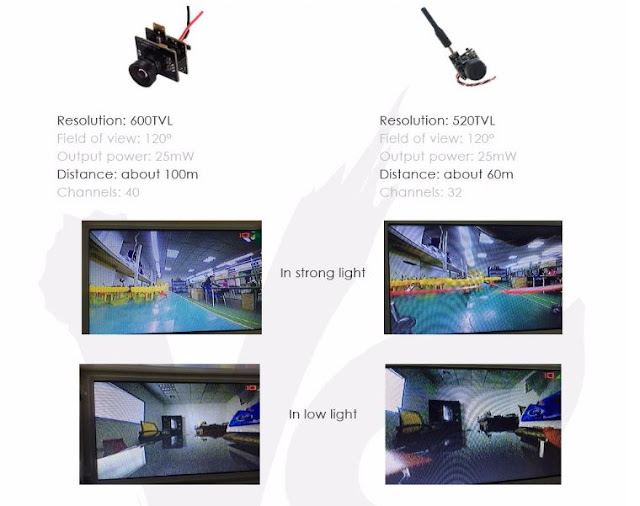 Furibee F90 600TVL Camera