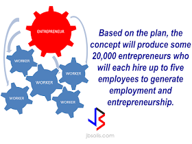 TESDA AIMS TO PRODUCE 20,000 NEW ENTREPRENEURS Technical Education and Skills Development Authority (TESDA) said that with the launch of “skillspreneurship” concept which aims to provide skills training in entrepreneurship for the graduates of Training for Work Scholarship Program (TWSP) and other scholars of the agency, they will produce around 20,000 new businessmen. The concept will also provide the government the opportunity to widen the coverage of providing skills through the development of entrepreneurship. The government agency has coordinated with the Department of Trade and Industry (DTI) and Department of Labor and Employment (DOLE) for the implementation of entrepreneurship and livelihood program, according to TESDA Director General, Secretary Guiling “Gene” Mamondiong. Based on the plan, the concept will produce some 20,000 entrepreneurs who will each hire up to five employees to generate employment and entrepreneurship. “The program is a convergence of TESDA, DTI, DOLE, DSWD (Department of Social Welfare and Development) and the LGU (Local Government Unit). TESDA regional/provincial director will initiate and forge a partnership between and among the government agencies and or other private entities. The idea is to fuse all programs and services in entrepreneurship development. The idea is that the skills acquired in TESDA training is utilized to come up with an enterprise idea,” Mamondiong said, while discussing the concept of the program. “Selected graduates of TESDA (TWSP scholar) will be trained on entrepreneurship development. The selection shall be done using an instrument provided by the DTI that shall pre-qualify the graduate. DTI will be tapped for the entrepreneurship development program and will nurture the graduates, feasibility study preparation including marketing until they are able to set up their own enterprise”, as included in the concept of the skillspreneurship program. Both the DOLE and DSWD will also provide capital assistance to TESDA and create a group that will establish a family enterprise in the country. The local government units then will monitor and ensure that the business created through skillpreneurship will be established on a long-term basis. RECOMMENDED: ON JAKATIA PAWA'S EXECUTION: "WE DID EVERYTHING.." -DFA BELLO ASSURES DECISION ON MORATORIUM MAY COME OUT ANYTIME SOON SEN. JOEL VILLANUEVA SUPPORTS DEPLOYMENT BAN ON HSWS IN KUWAIT AT LEAST 71 OFWS ON DEATH ROW ABROAD DEPLOYMENT MORATORIUM, NOW! -OFW GROUPS BE CAREFUL HOW YOU TREAT YOUR HSWS PRESIDENT DUTERTE WILL VISIT UAE AND KSA, HERE'S WHY MANPOWER AGENCIES AND RECRUITMENT COMPANIES TO BE HIT DIRECTLY BY HSW DEPLOYMENT MORATORIUM IN KUWAIT UAE TO START IMPLEMENTING 5%VAT STARTING 2018 REMEMBER THIS 7 THINGS IF YOU ARE APPLYING FOR HOUSEKEEPING JOB IN JAPAN KENYA , THE LEAST TOXIC COUNTRY IN THE WORLD; SAUDI ARABIA, MOST TOXIC "JUNIOR CITIZEN " BILL TO BENEFIT POOR FAMILIES