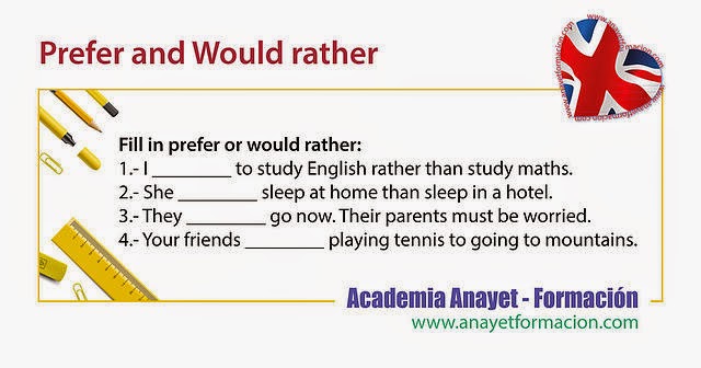 Inglés Prefer and Would rather