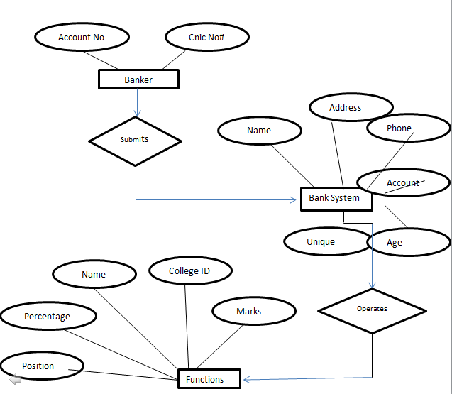Design An Er Schema For This Application And Draw An Er Diagram For Images