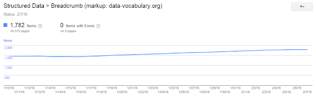 data-vocabulary.org