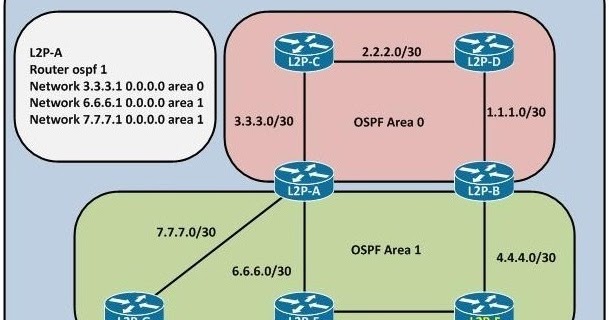 400-007 PDF Demo