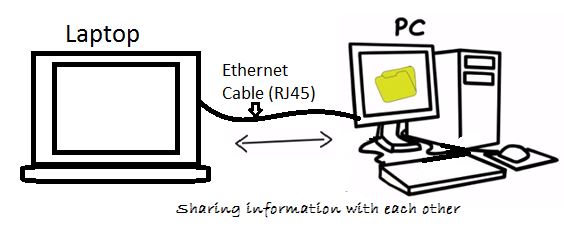 Explore Information Technology: Networking Basics - Part 1