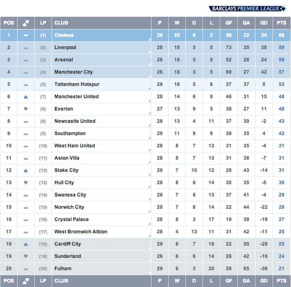 What's New March 2014