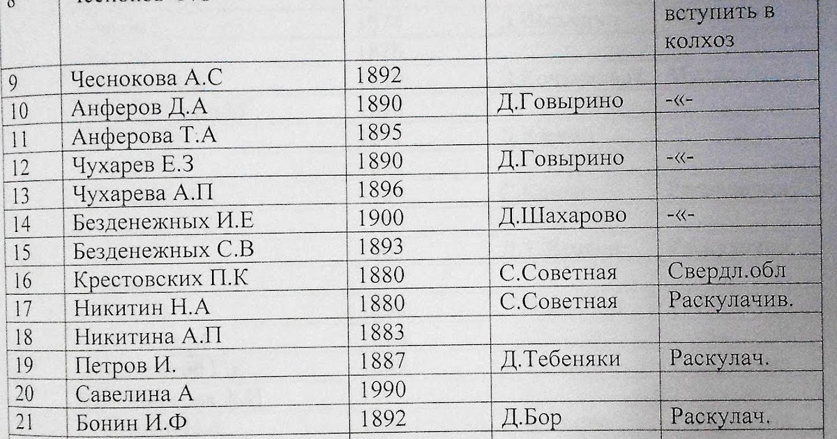 раскулаченные поиск по фамилии имени
