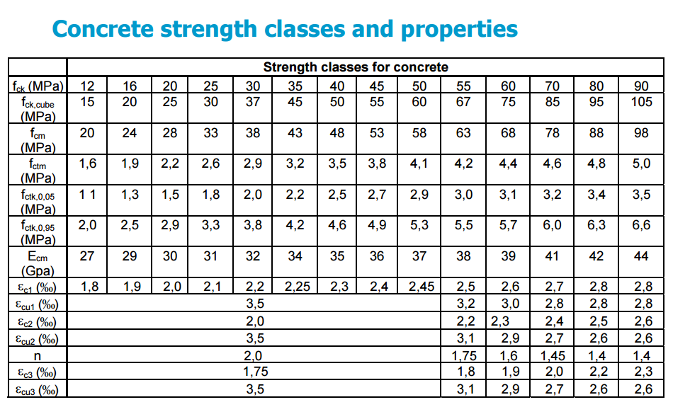 Eurocode 2: Design of concrete structures EN1992-1-1 « Needdaily.net