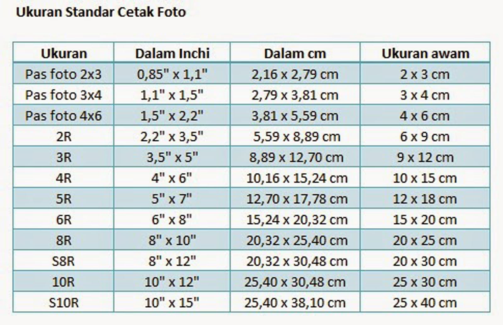 Ukuran Pas Foto Cm - IMAGESEE