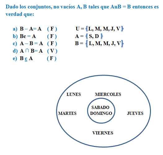 MATEMATICA: TERCERA CLASE DE CONJUNTOS Venn-Euler