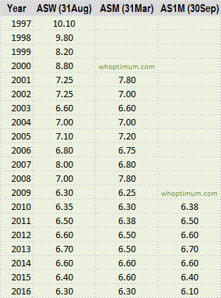 Asnb daily price