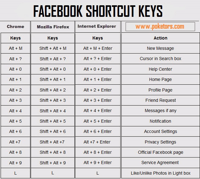 Keys Keys