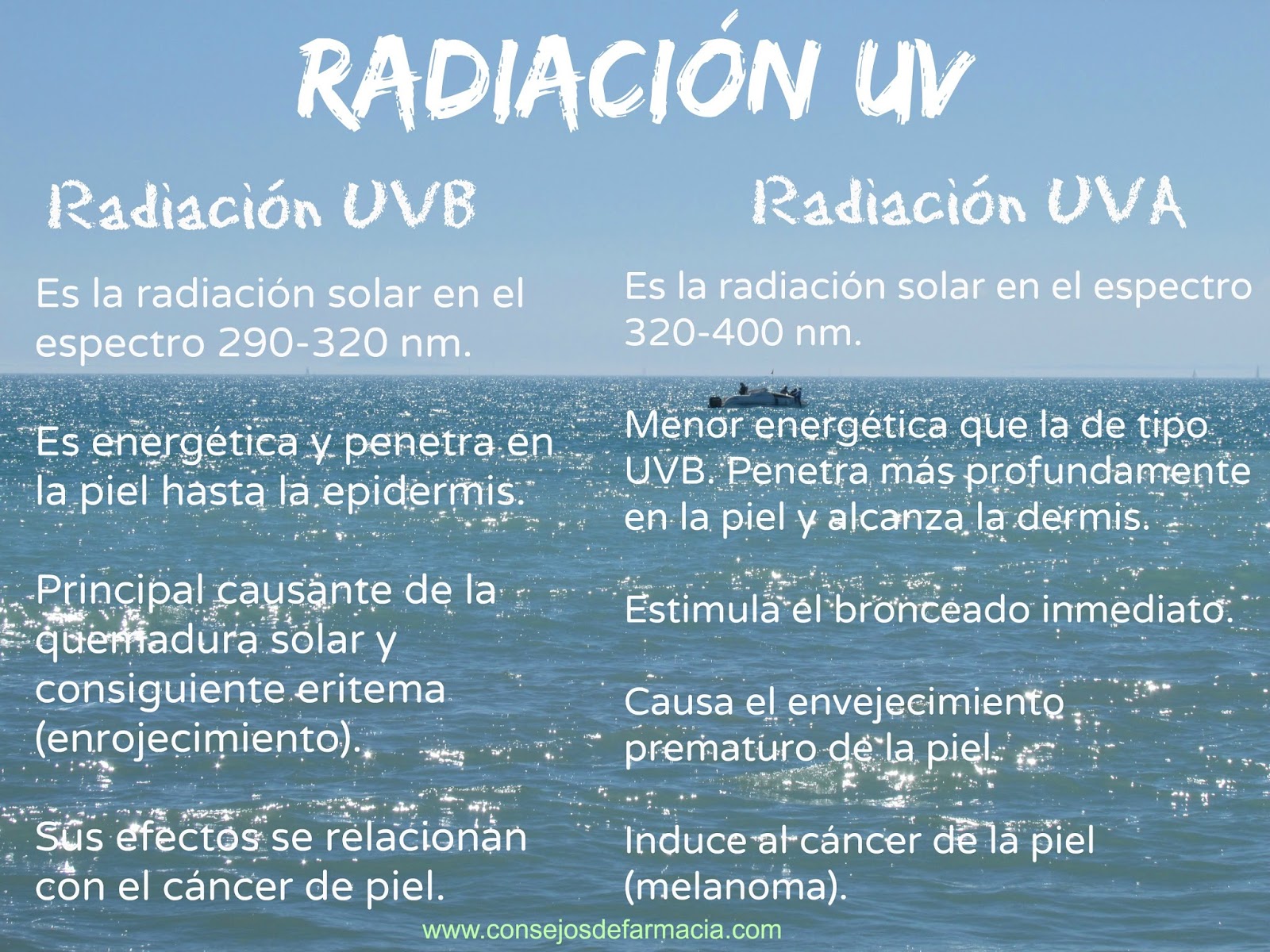 Radiación UV y tipos: UVA y UVB