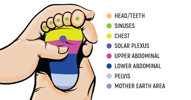 Massage These Stress Points To Immediately Calm A Crying Baby
