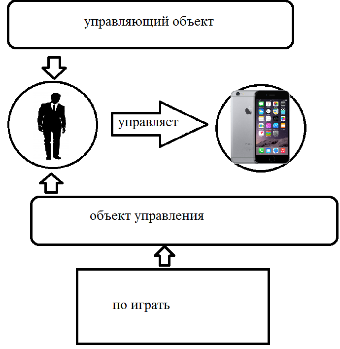 Схема управления миром пирамида оригинал