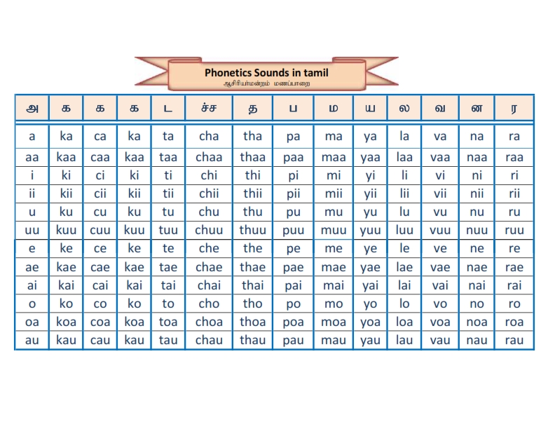 ஆசிரியர்.நெட் sounds in Tamil
