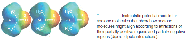 Intermolecular Forces in Organic compounds