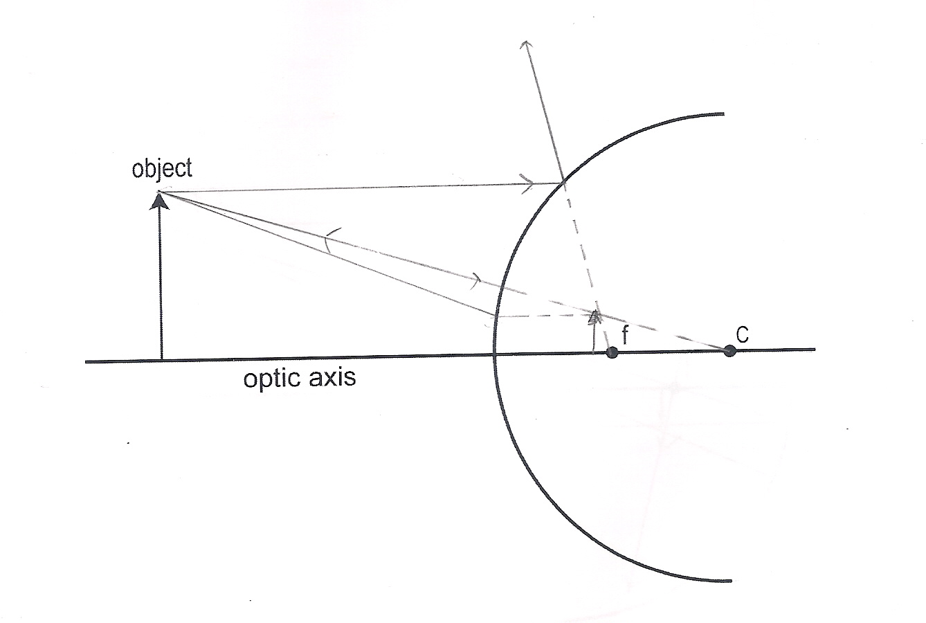 Physics 4C ywang: #7 Concave and Convex Mirrors