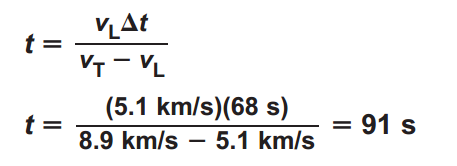 الزمن الدوري لموجة سرعتها 440m/s وطولها الموجي 0.2m
