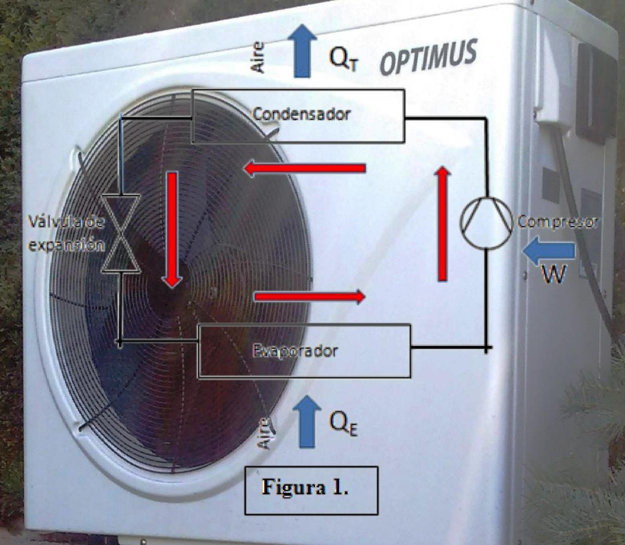 Conoce Tu Piscina Cálculo de una