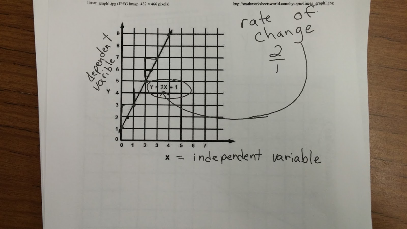 mrs-warren-math-on-team-vista-rate-of-change-practice