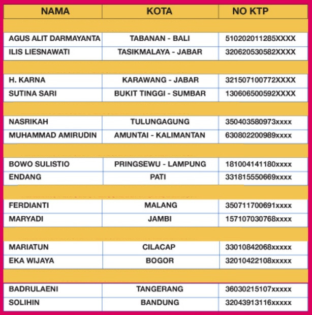 Pemenang Isi Ulang Mkios 2020 Daftar Pemenang Mkios 2020