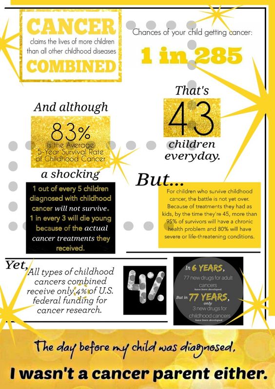 carolinestrong September Is Childhood Cancer Awareness Month carolinestrong-september-is-childhood-cancer-awareness-month