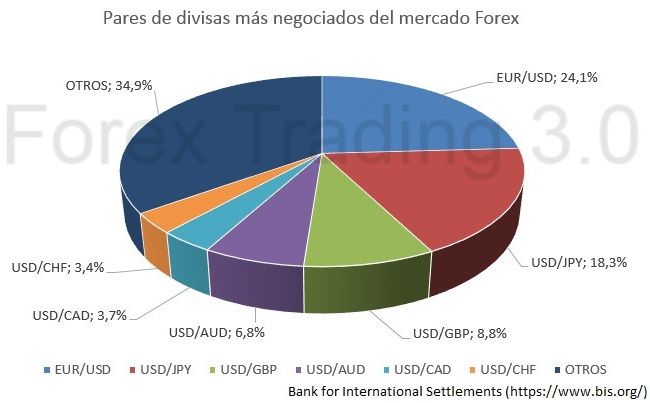 Que es el mercado forex y como funciona