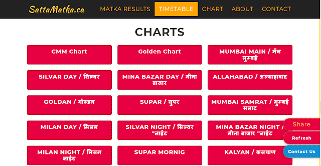 Kalyan Night Chart 2018