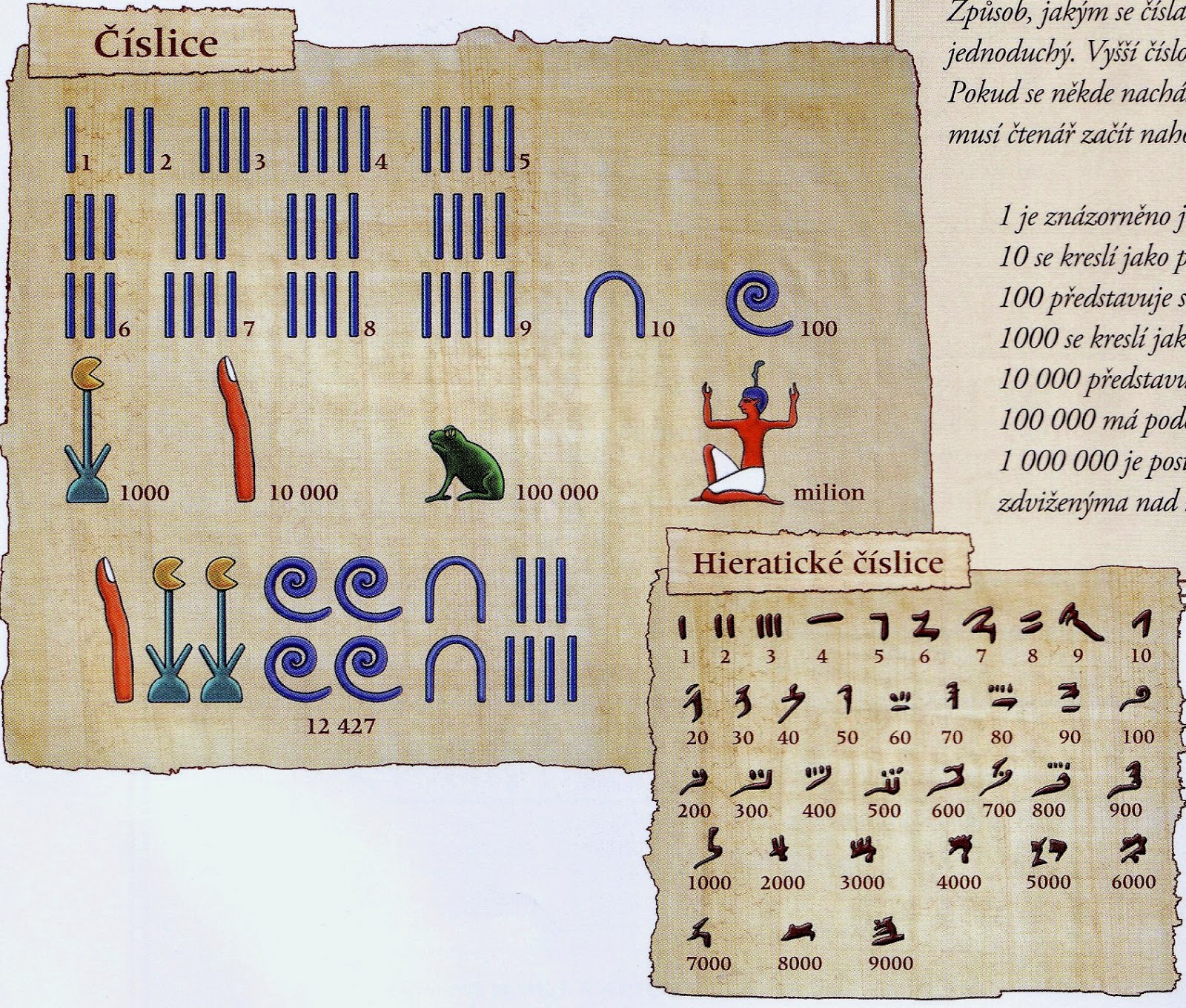 Staroegyptské hieroglyfické a hieratické číslice/publikováno z knihy Oživlý Egypt/Mark Millmore
