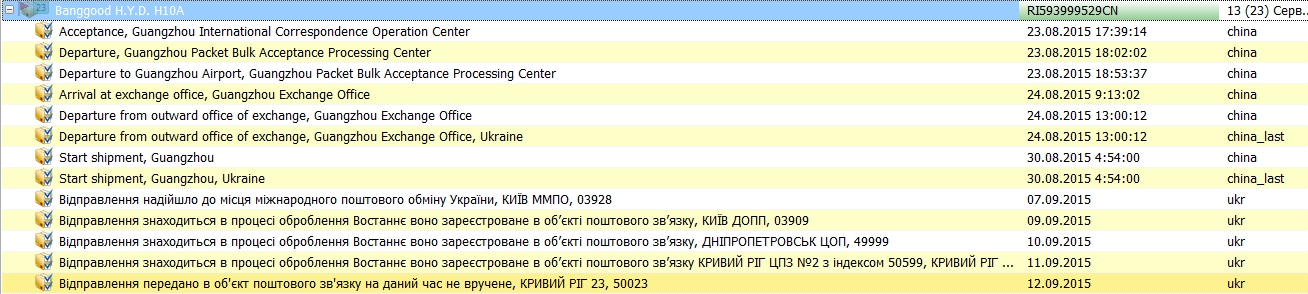 Depart from local delivery office failure перевод. Как переводится алиэкспресс на русском. Your package seller shipped your order перевод на русский. Результат на shopify. Посылка aliexpress невозможно доставить.