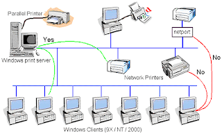 Easy Network Learning: Line Printer Daemon - LPD